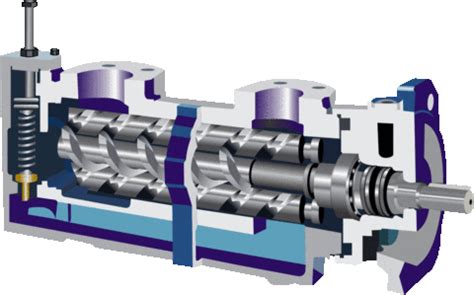 3 screw pump animation|3 Screw Pump Animation Sticker by North Ridge .